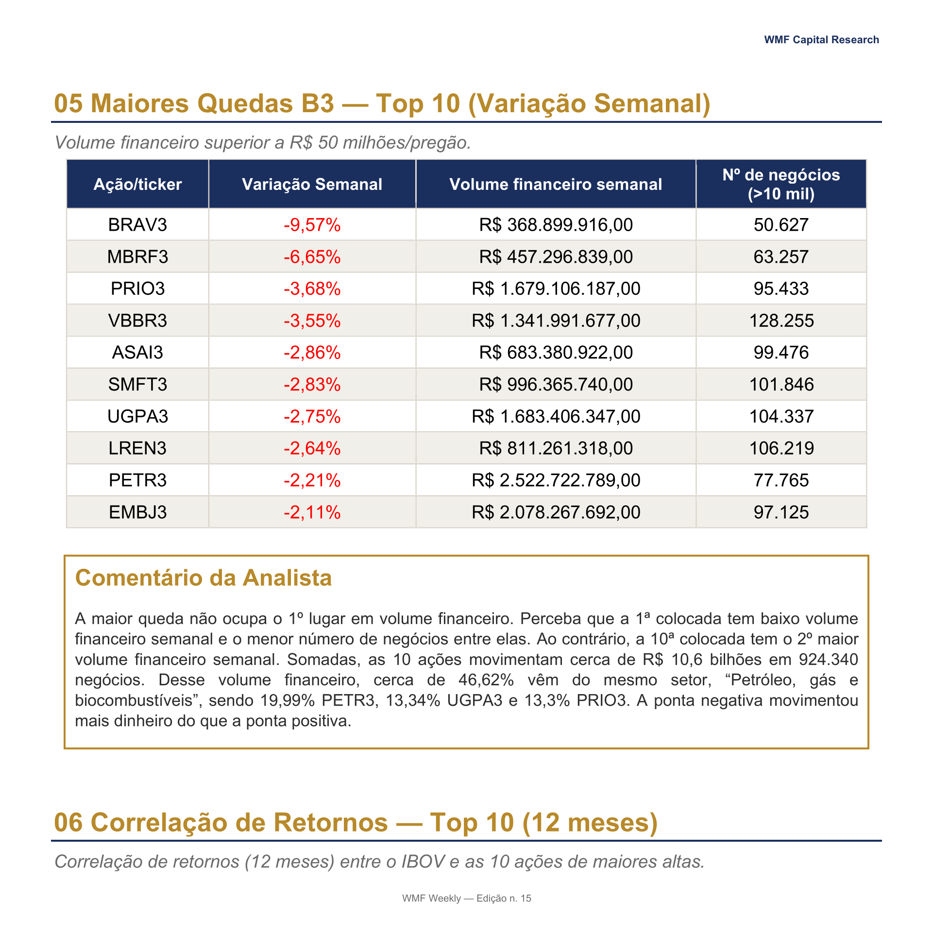 05 Maiores Quedas B3 e 06 Correlação de Retornos