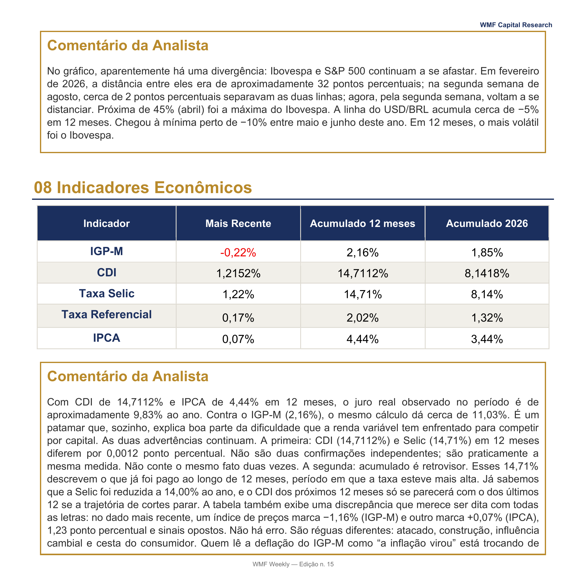 08 Indicadores Econômicos